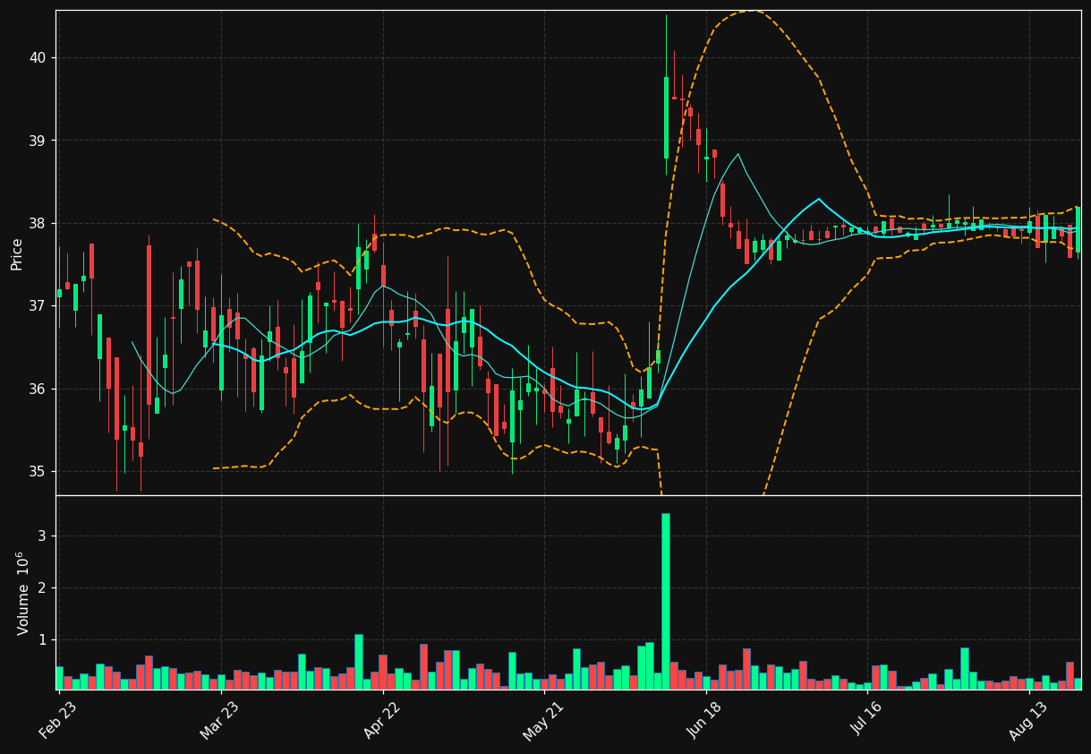 BOSS.DE chart