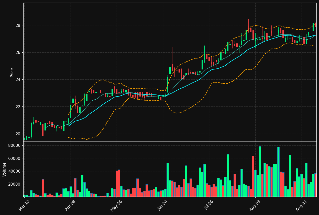 BOTJ chart
