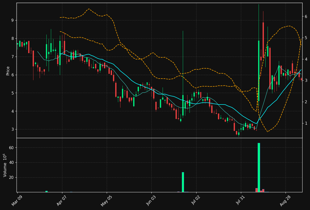 BOXL chart