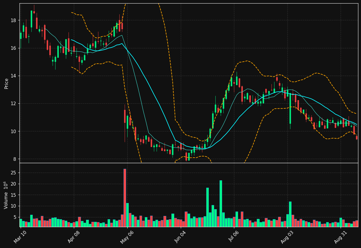 BRBR chart