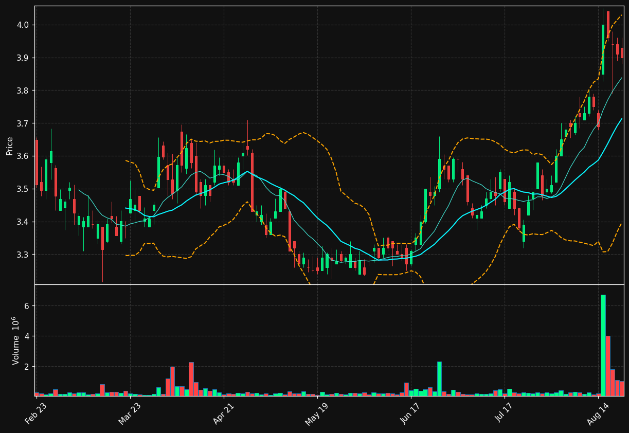 BRBS chart