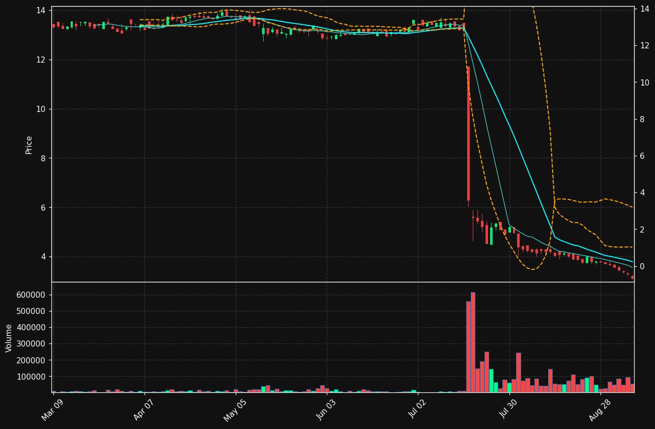 BRE.TO chart