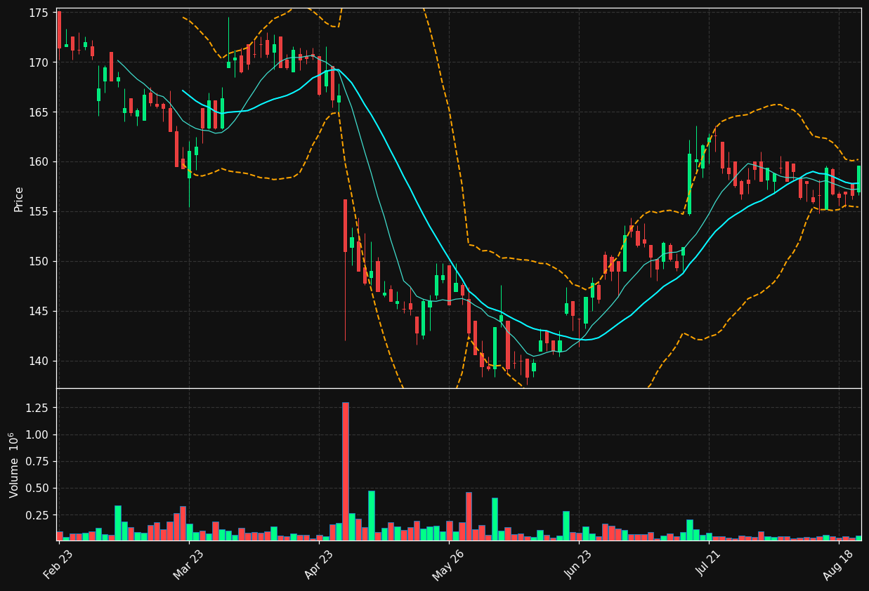 BRG.OL chart