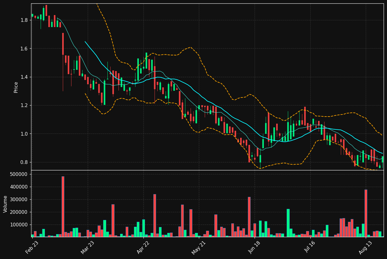 BRNK.DE chart