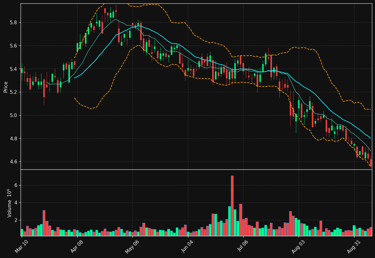 BRSP chart
