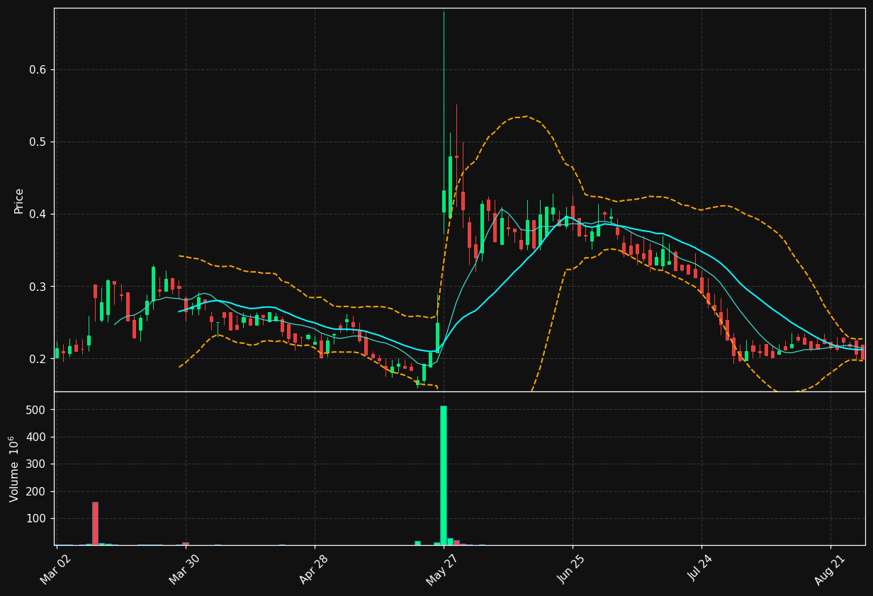BRTX chart