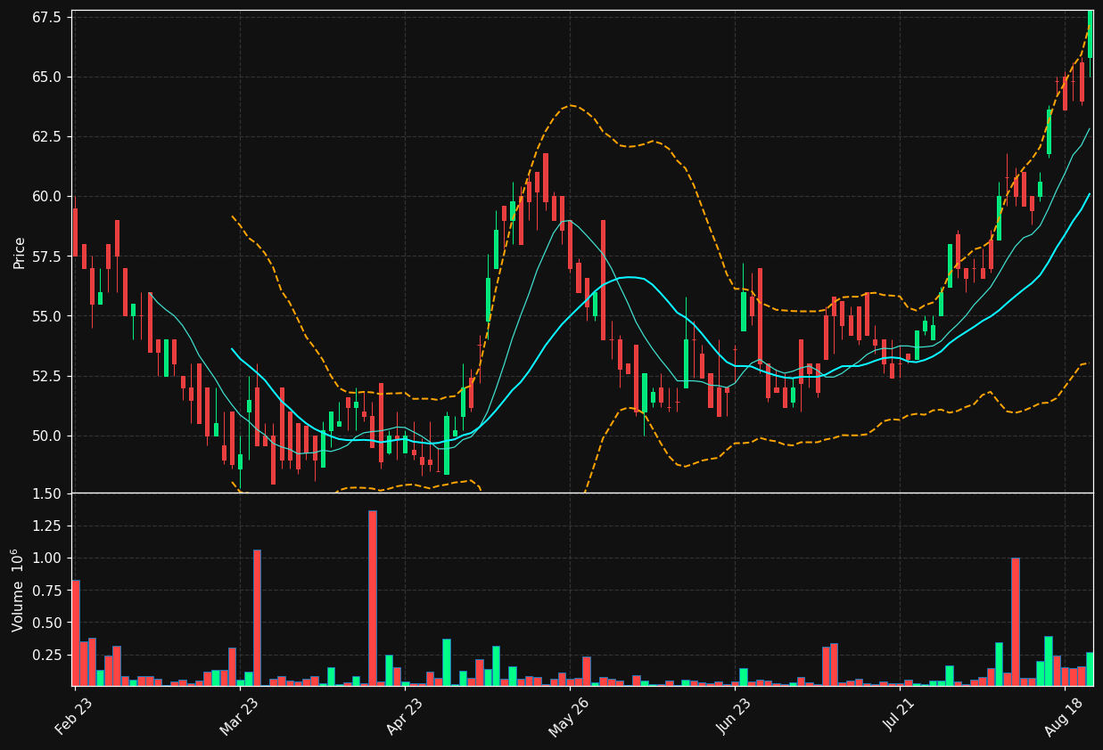 BRUT.OL chart