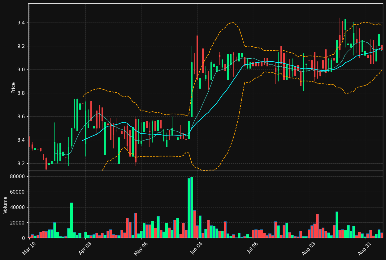 BSBK chart