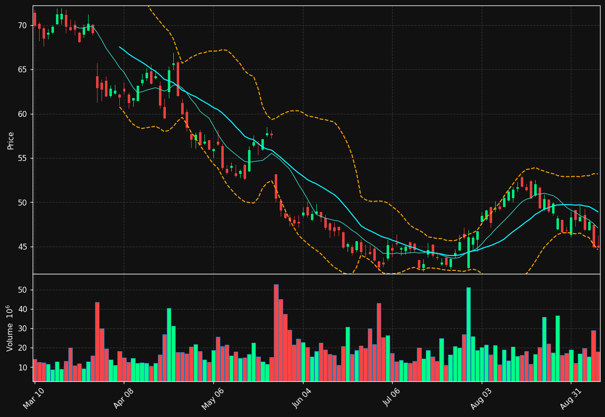BSX chart