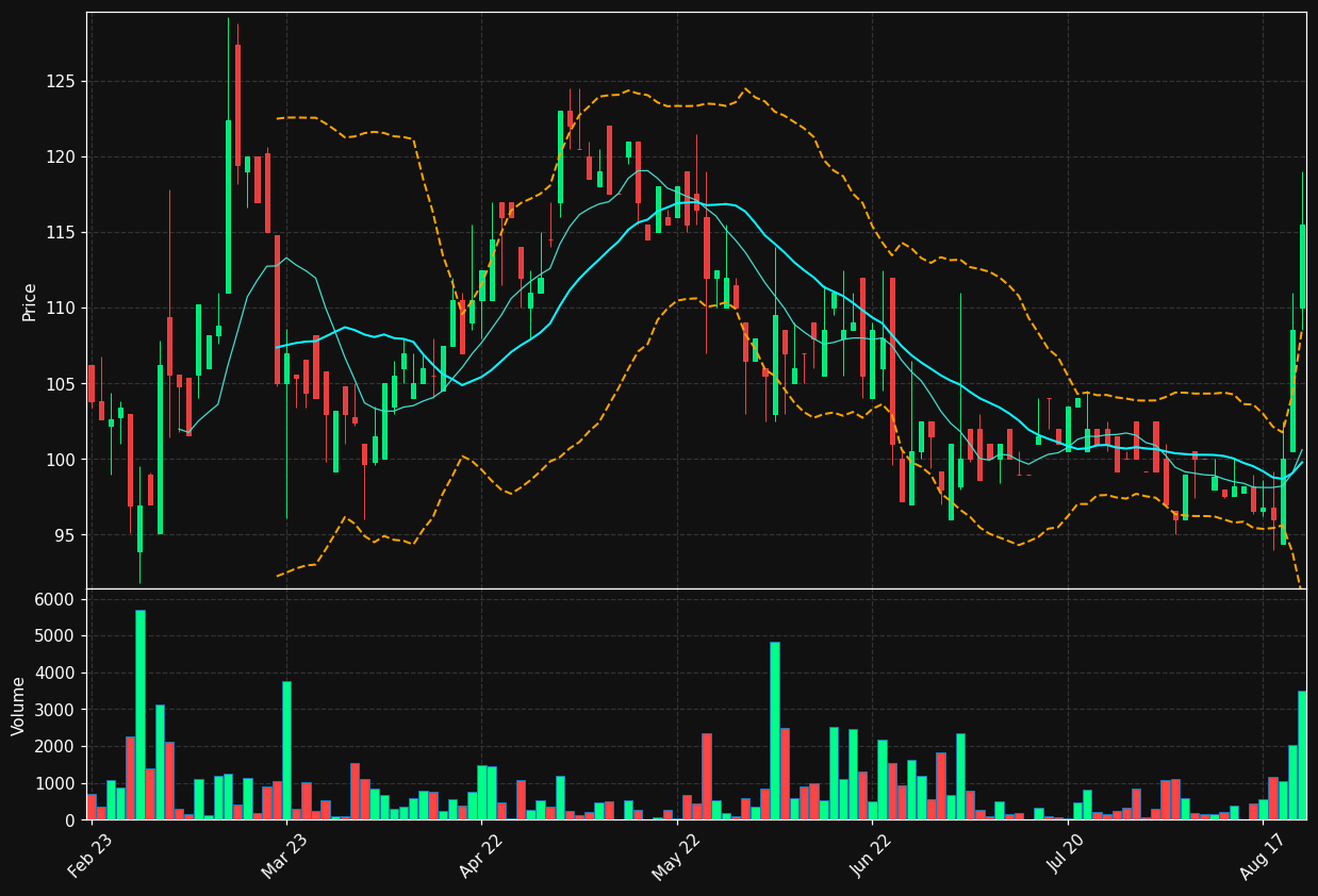 BTC-B.ST chart