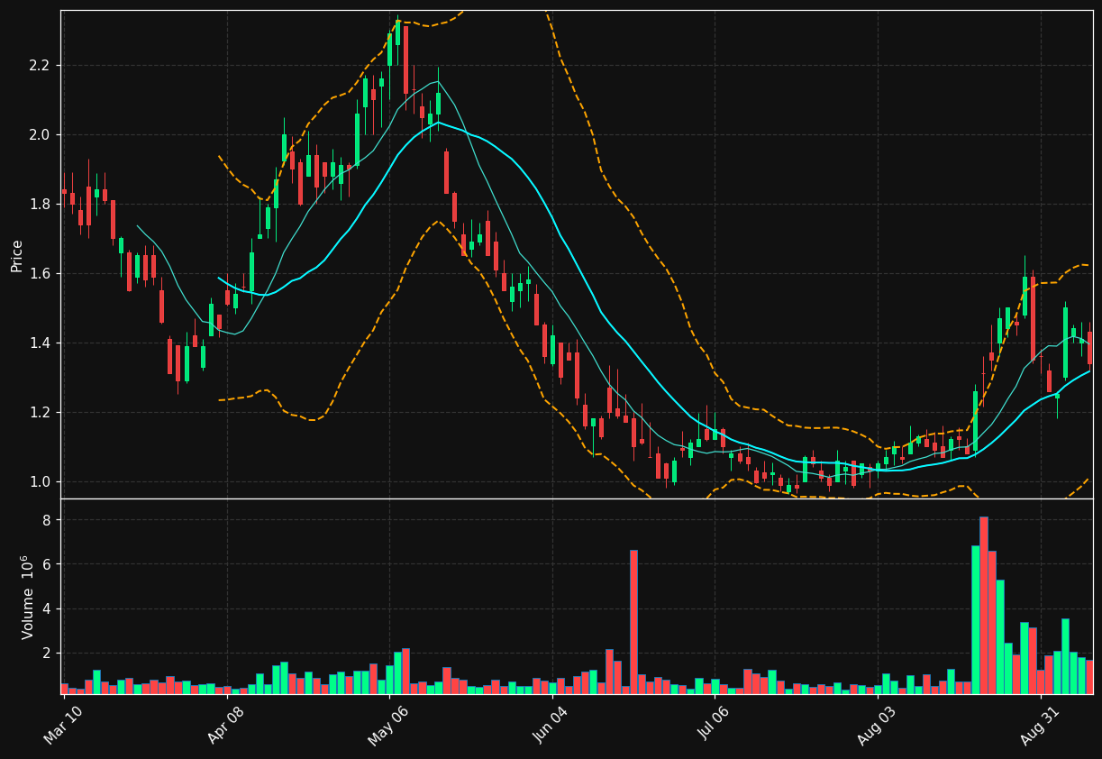 BTCS chart