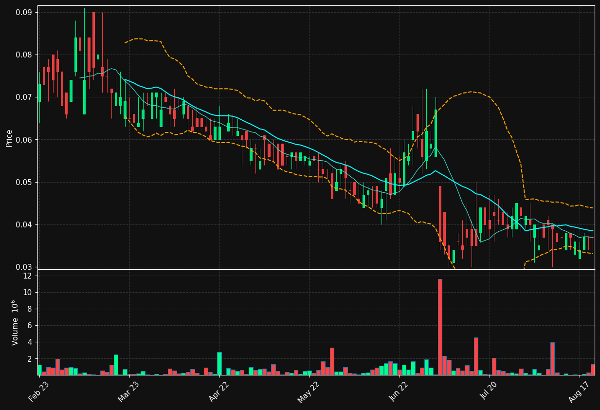BTCX.ST chart