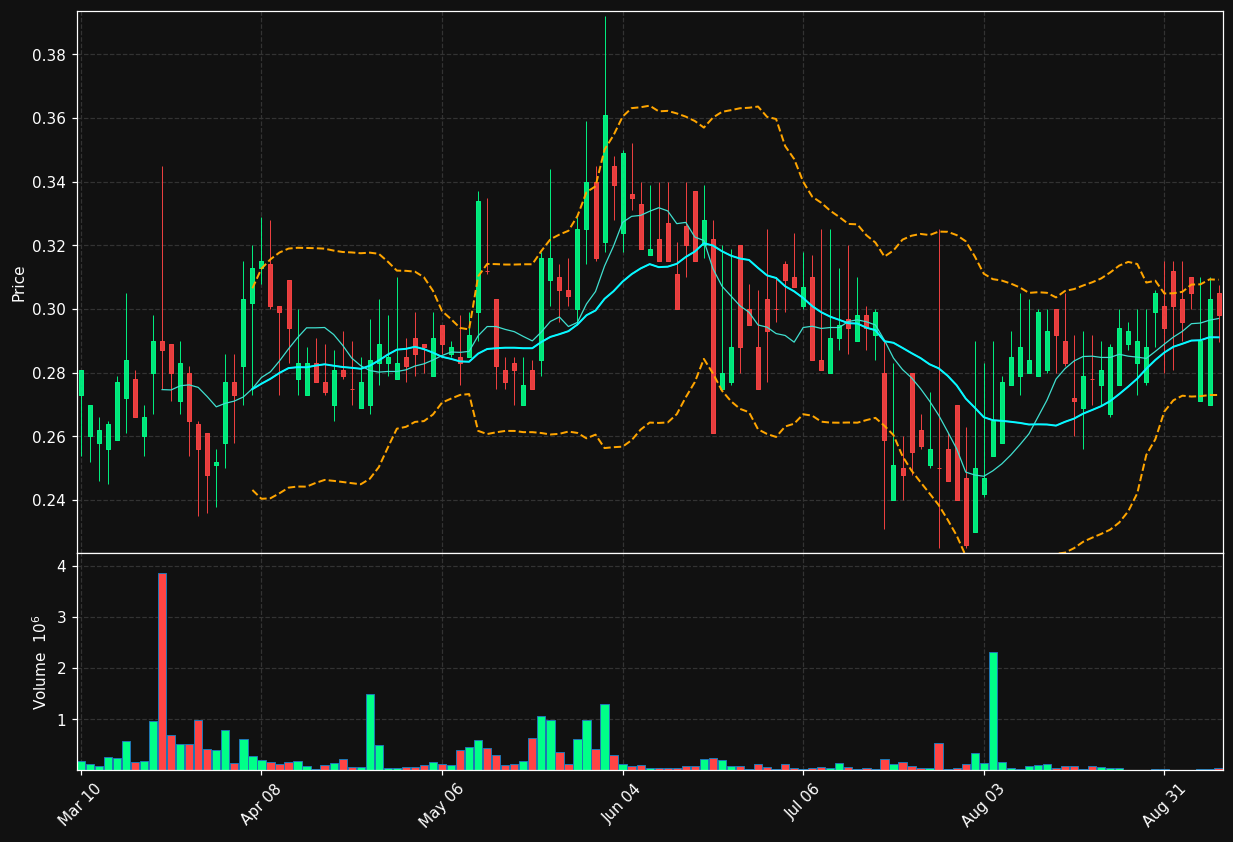 BTOC chart