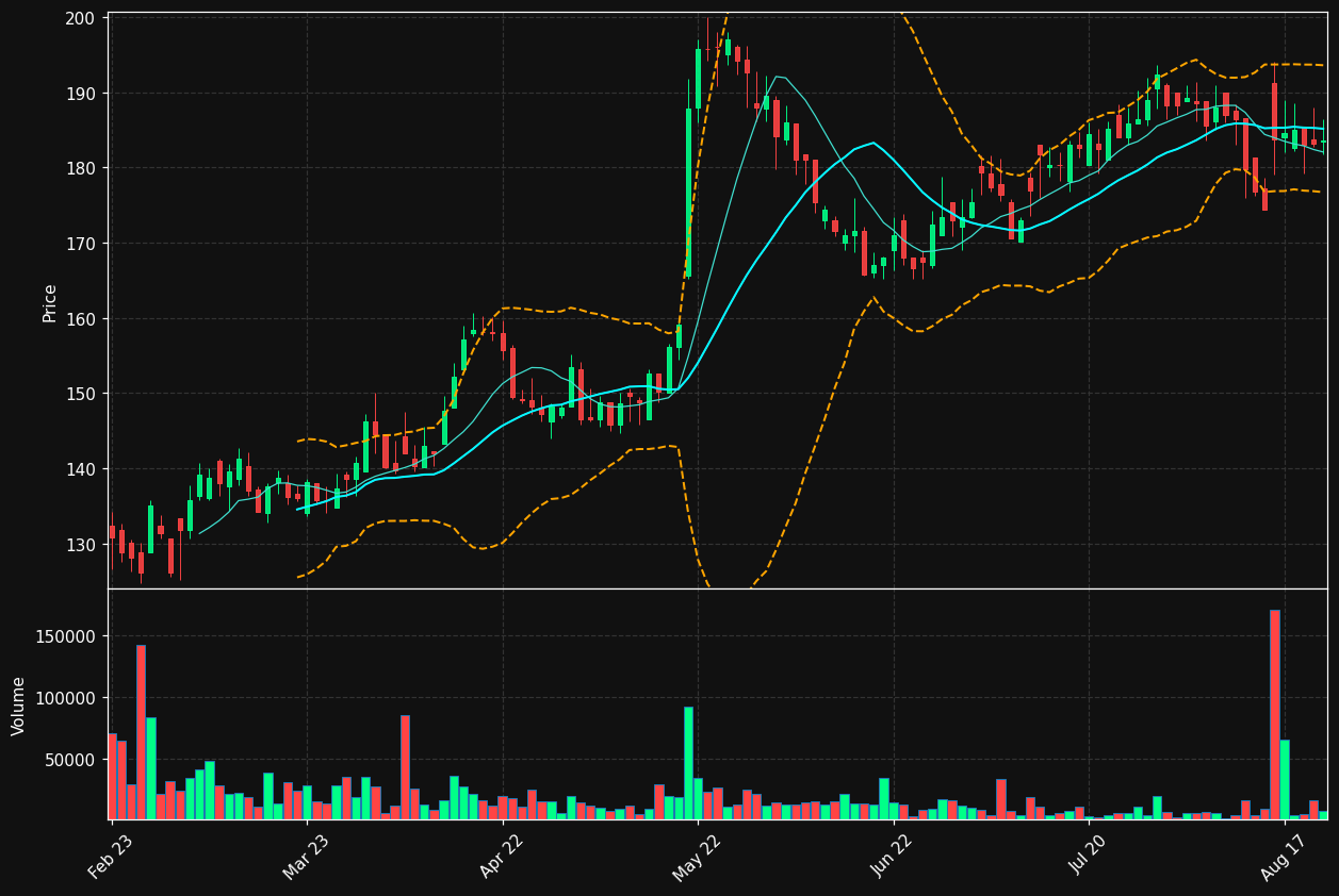BTS-B.ST chart