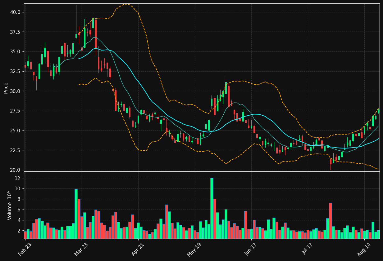 BTU chart