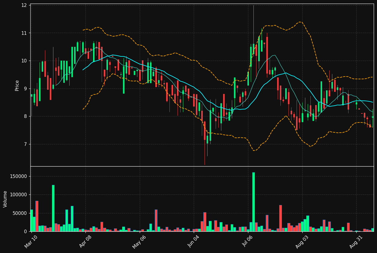 BUDA chart