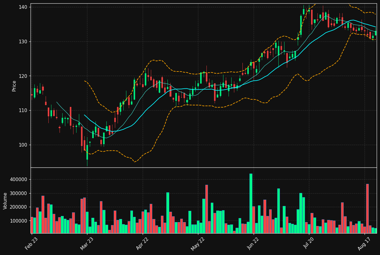 BUFAB.ST chart
