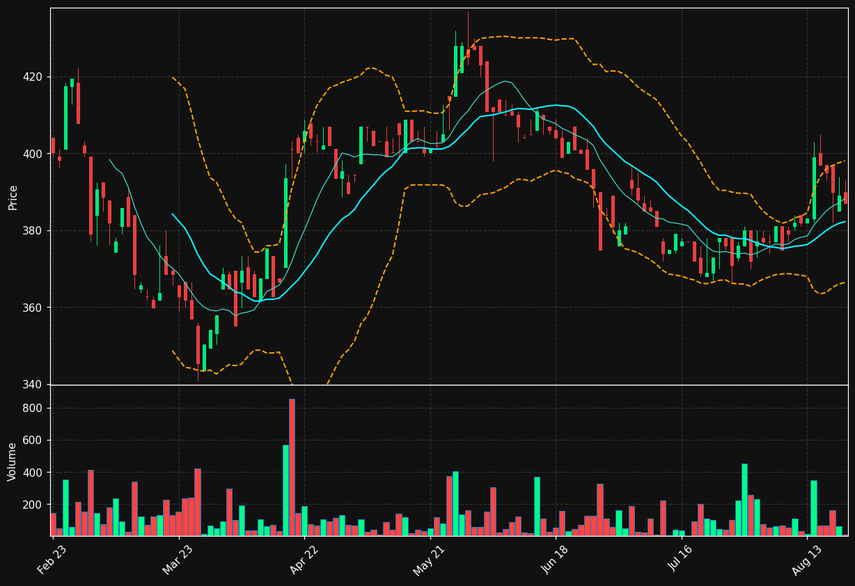 BUR.PA chart
