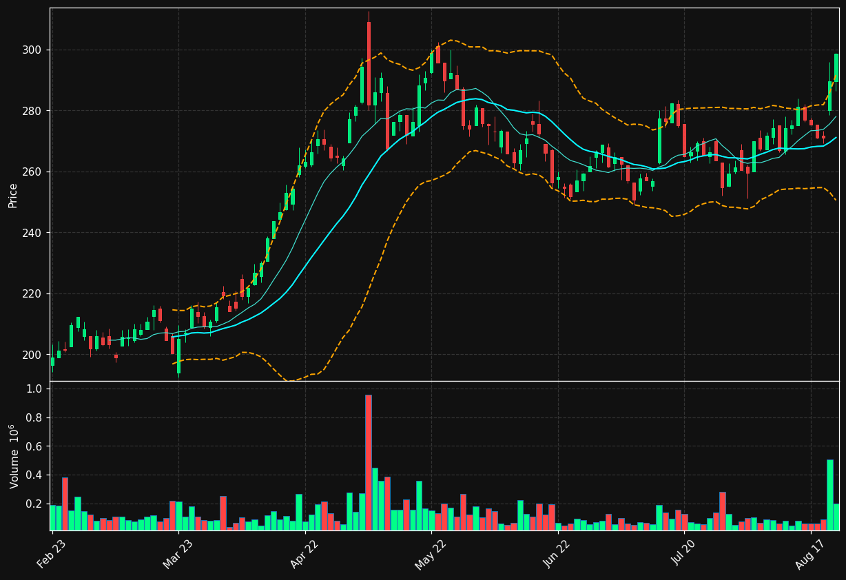 BURE.ST chart