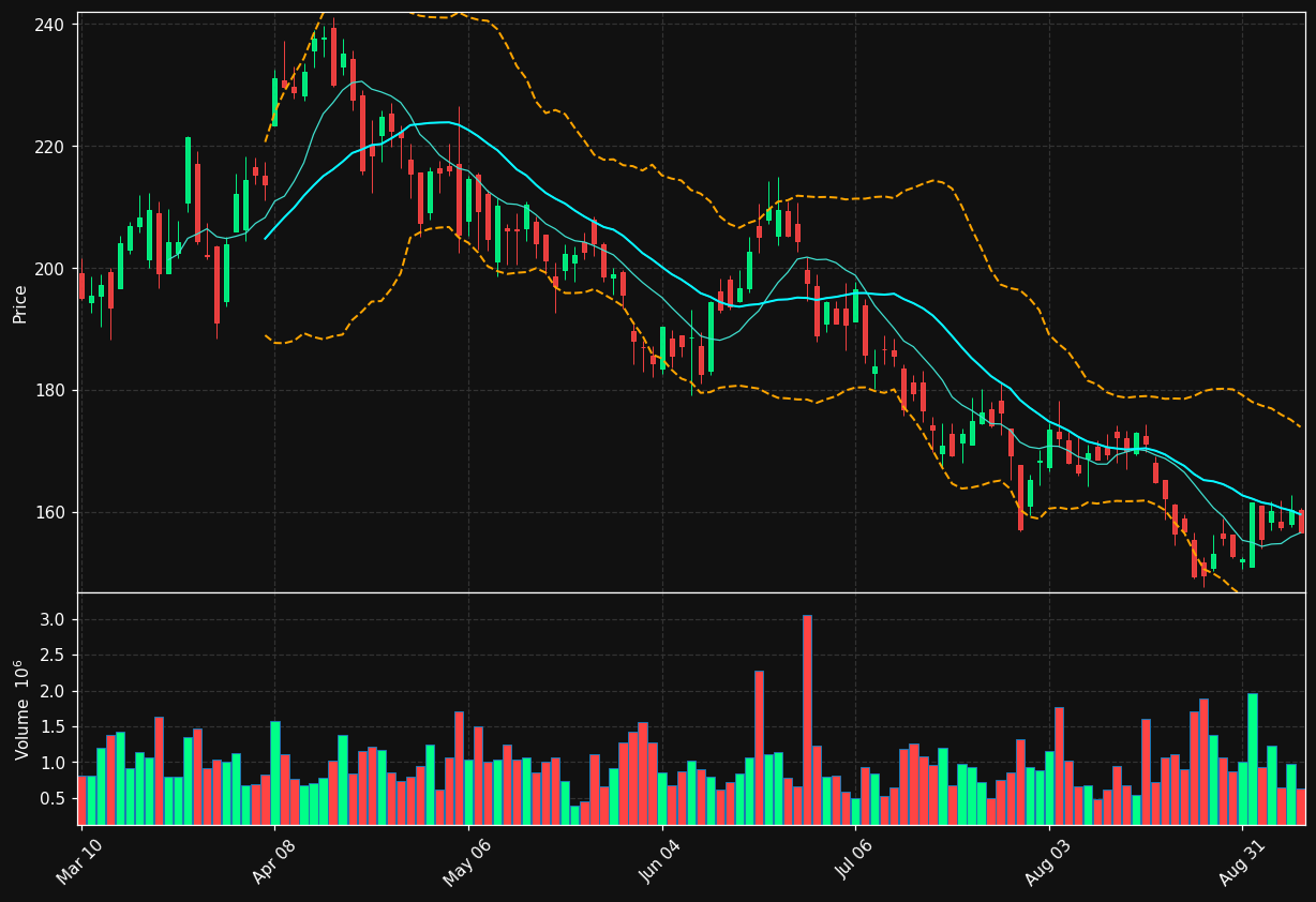 BWXT chart