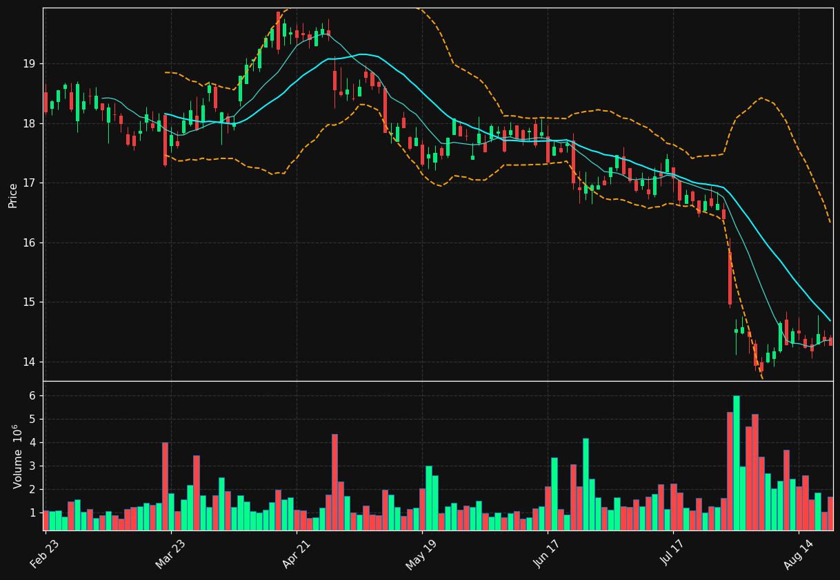 BXMT chart