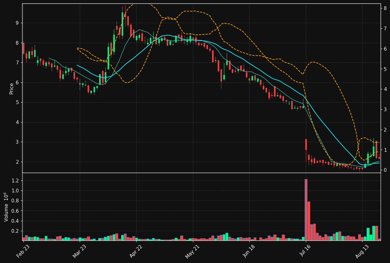 CA1.DE chart
