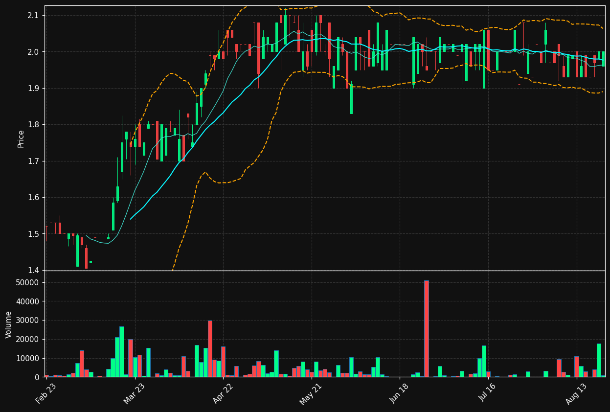 CABKA.AS chart