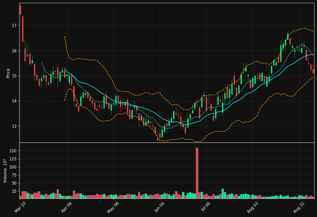 CAG chart