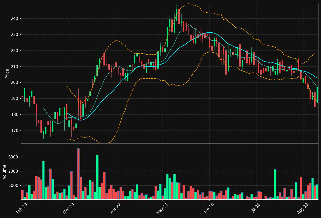CAMB.BR chart