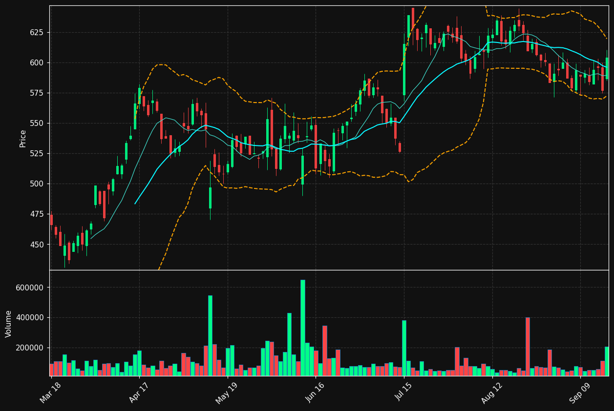 CAMX.ST chart