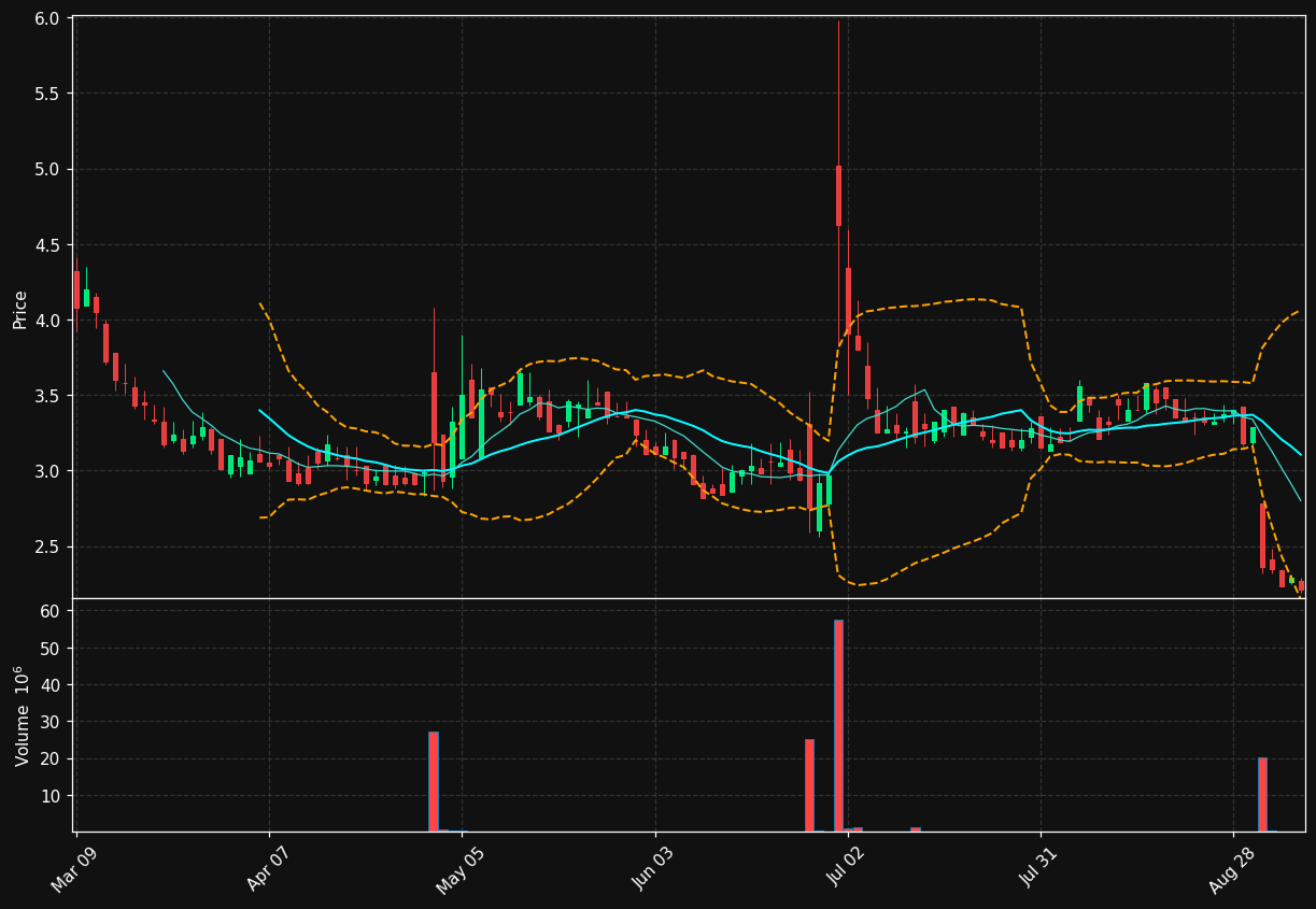 CANF chart
