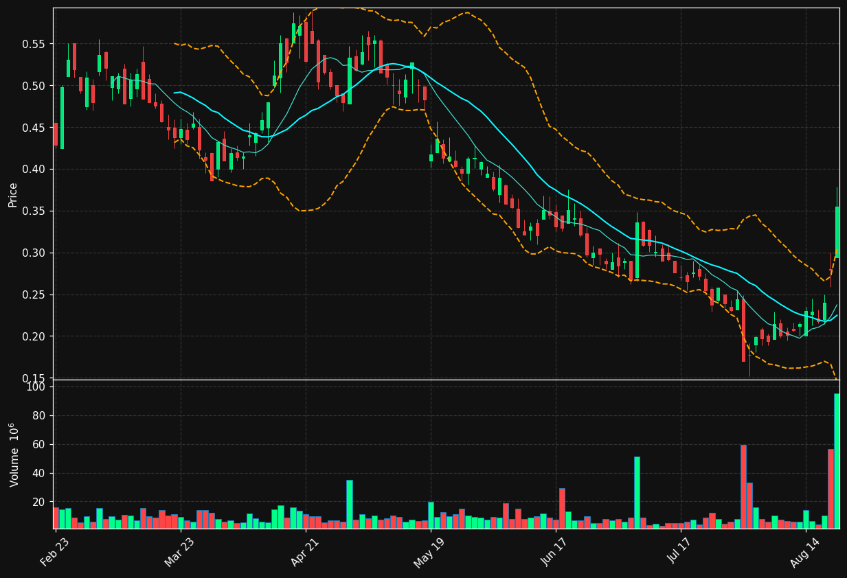 CAN chart