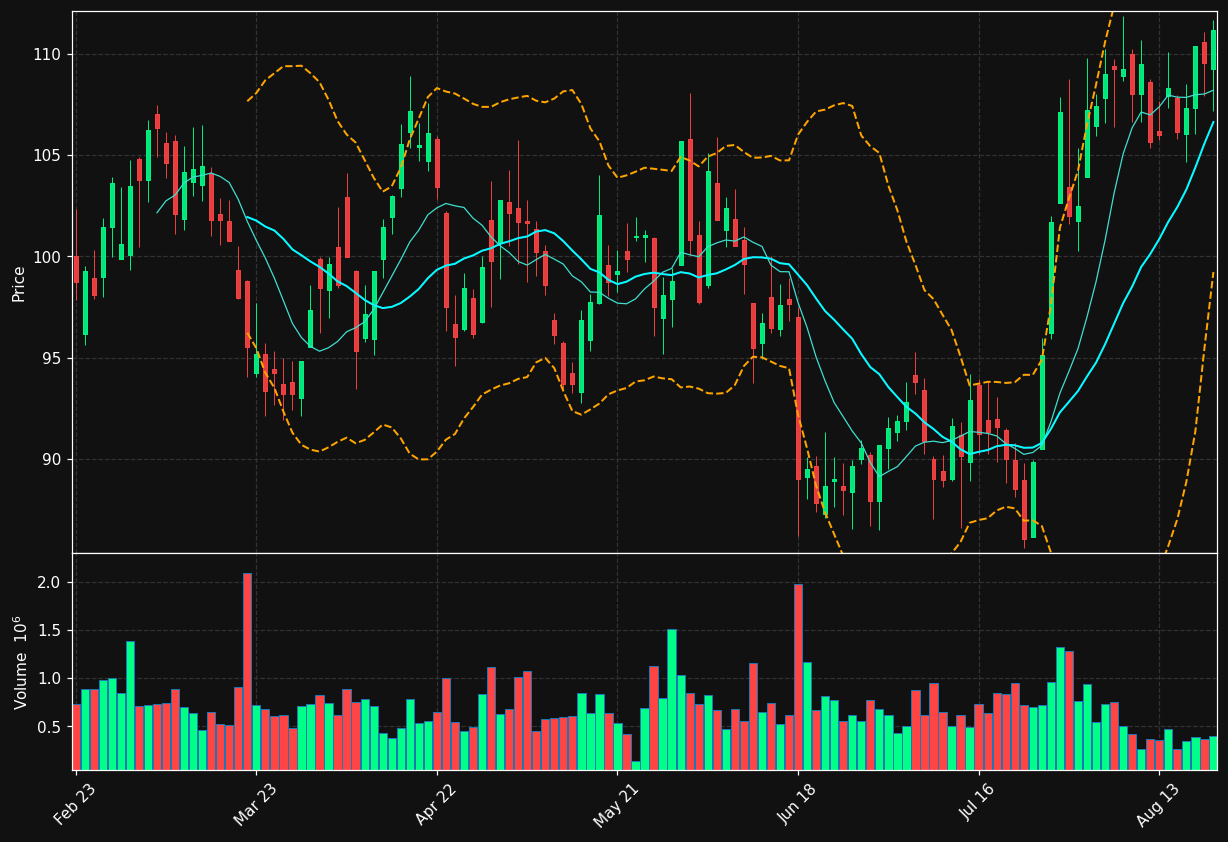 CAP.PA chart