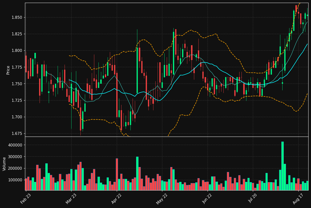 CAPMAN.HE chart