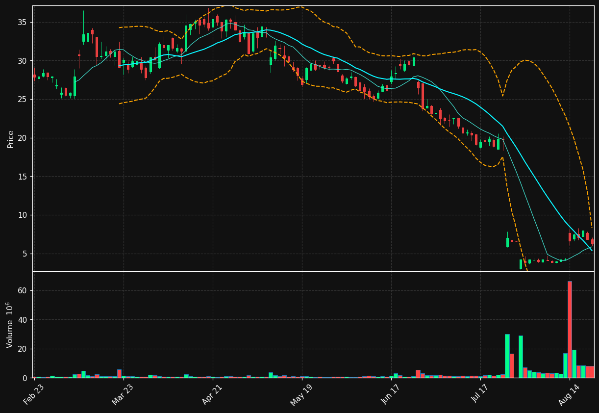 CAPR chart