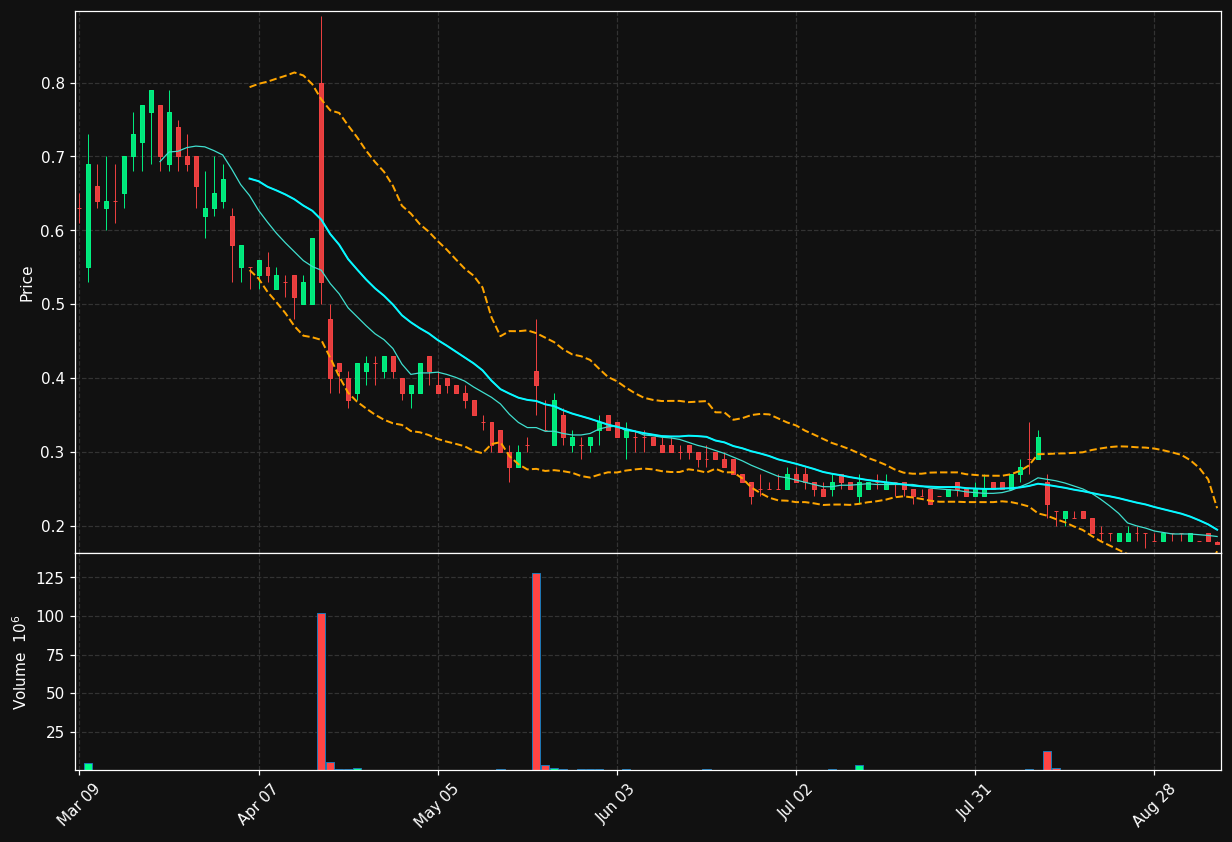 CAPS chart