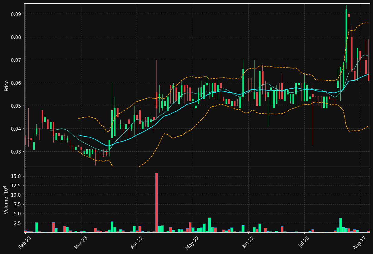 CARDEO.ST chart