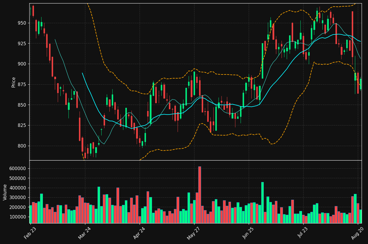CARL-B.CO chart