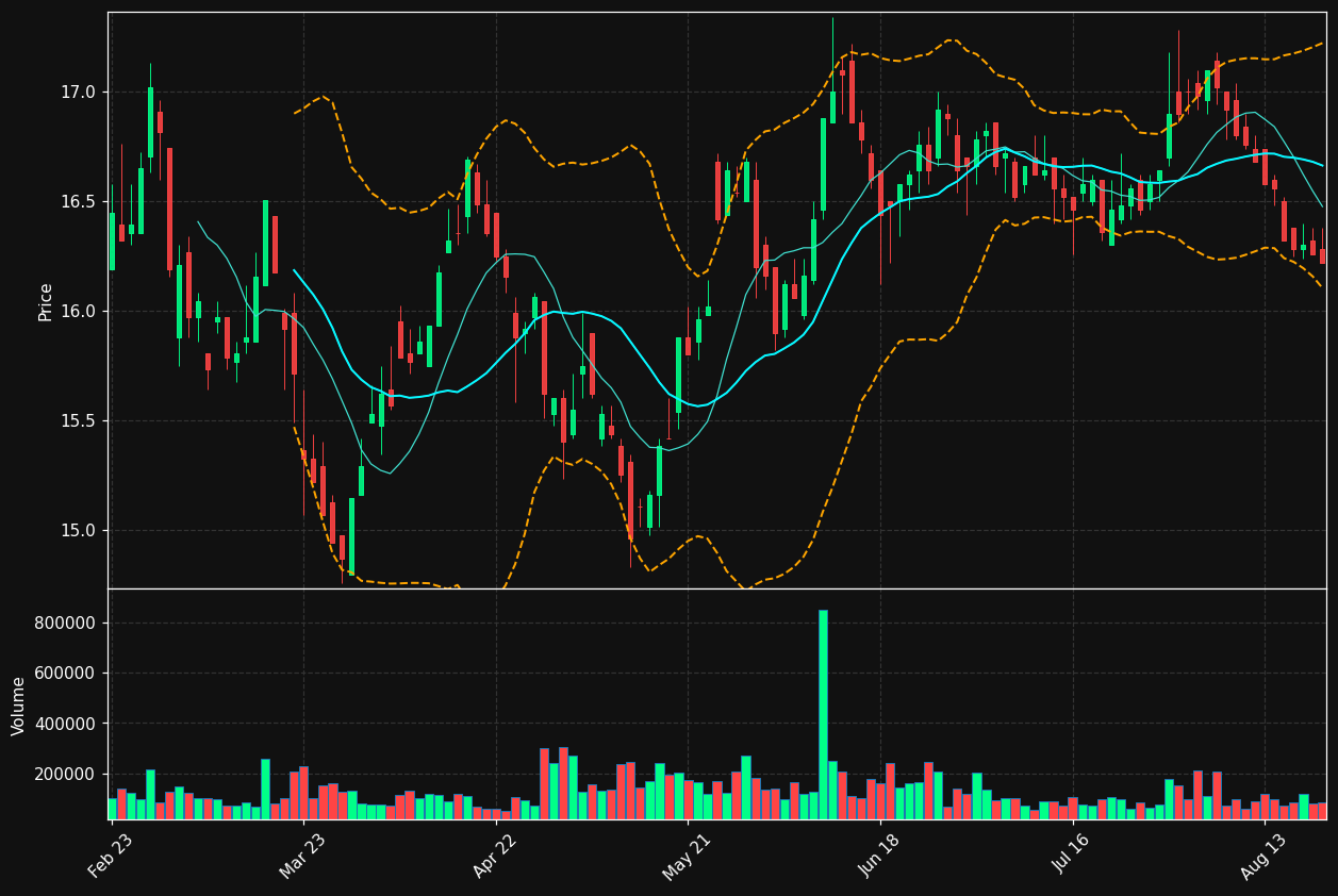 CARM.PA chart