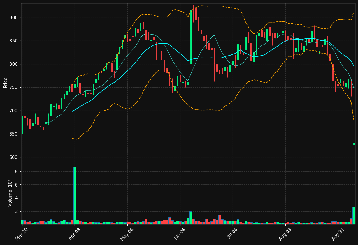 CASY chart