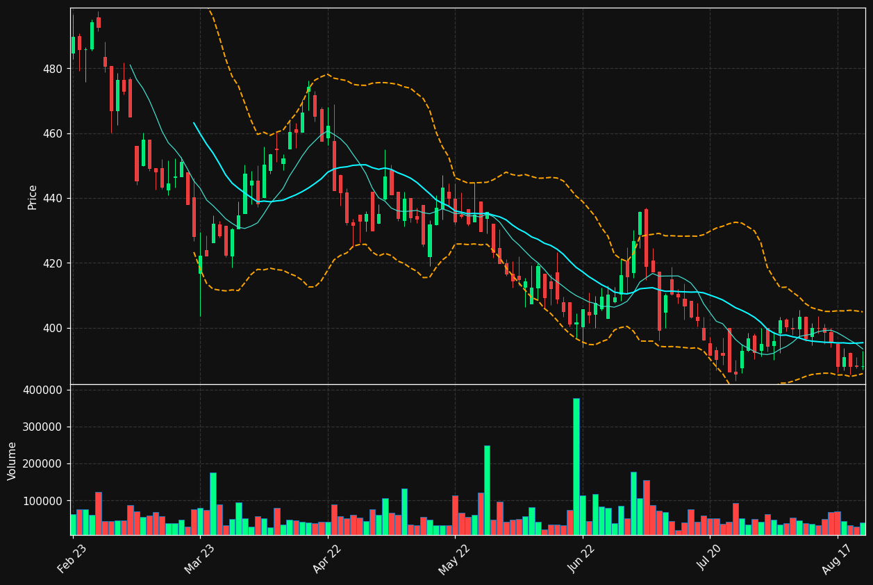CATE.ST chart