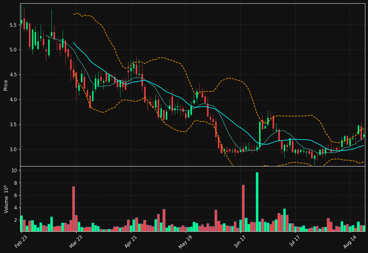 CATX chart