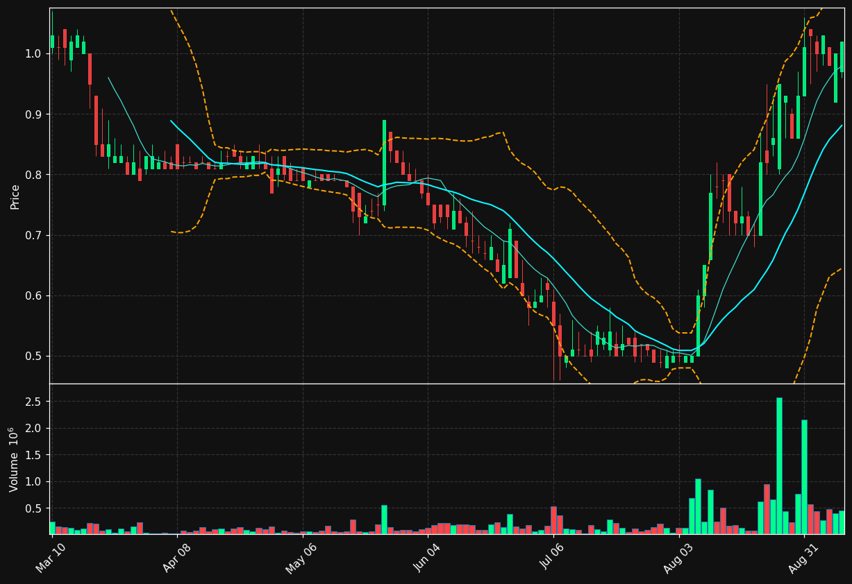 CBAT chart