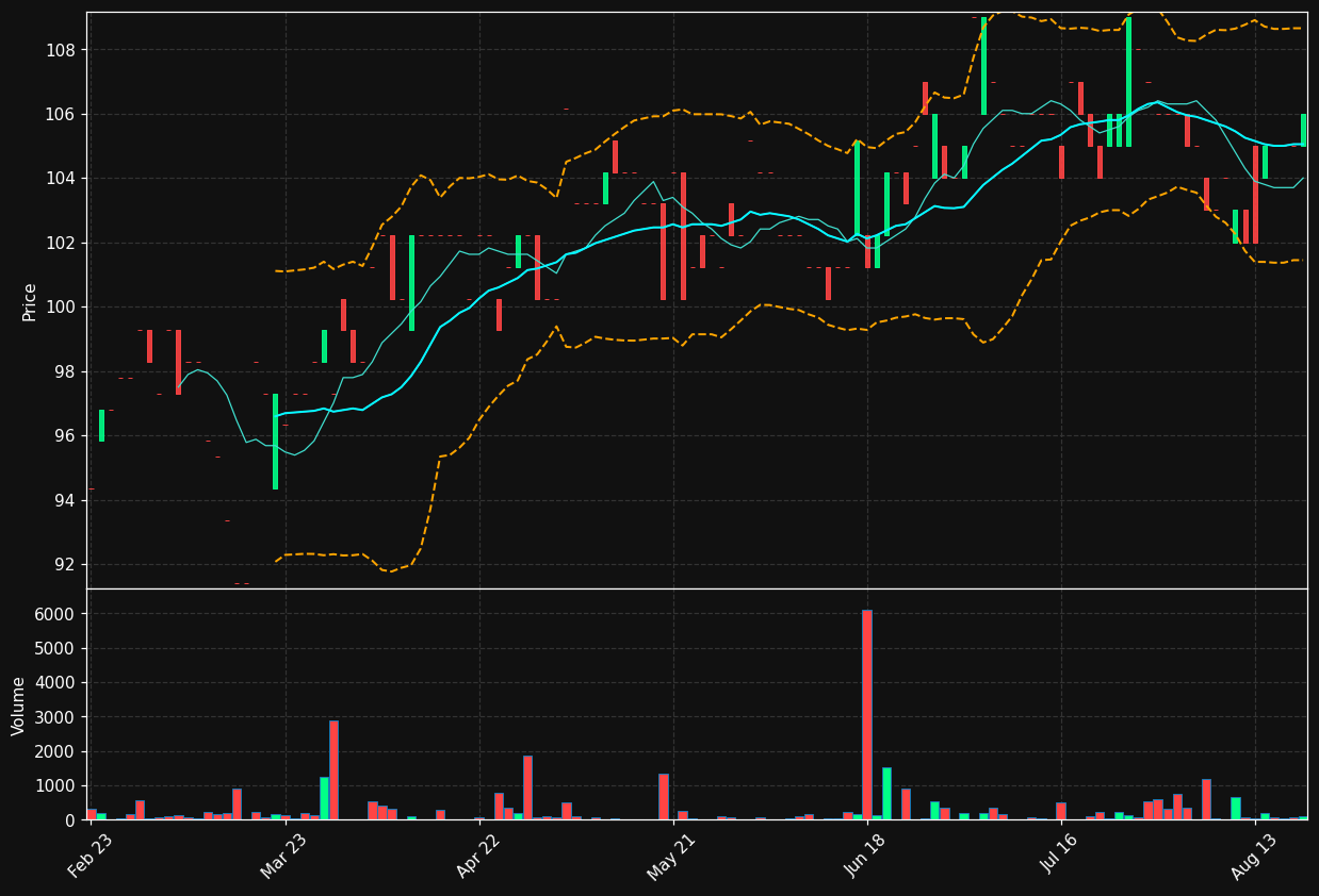 CBDG.PA chart
