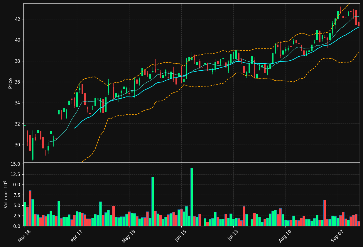 CBK.DE chart