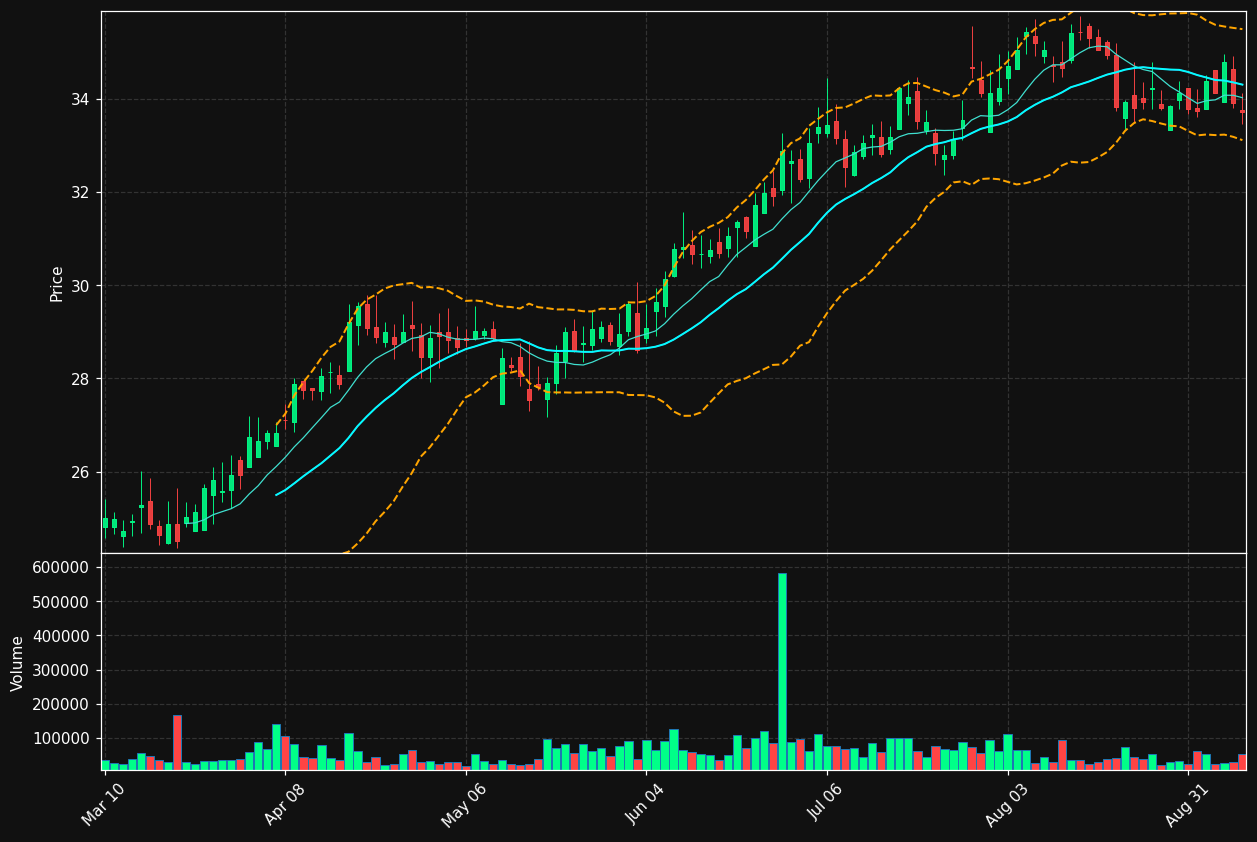 CBK chart