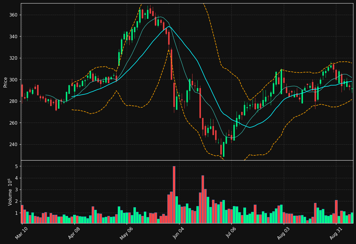 CBOE chart