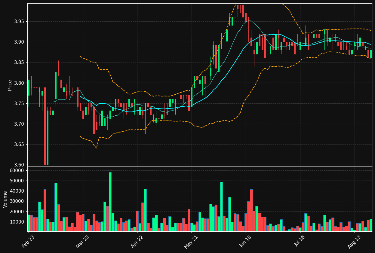 CBOT.PA chart