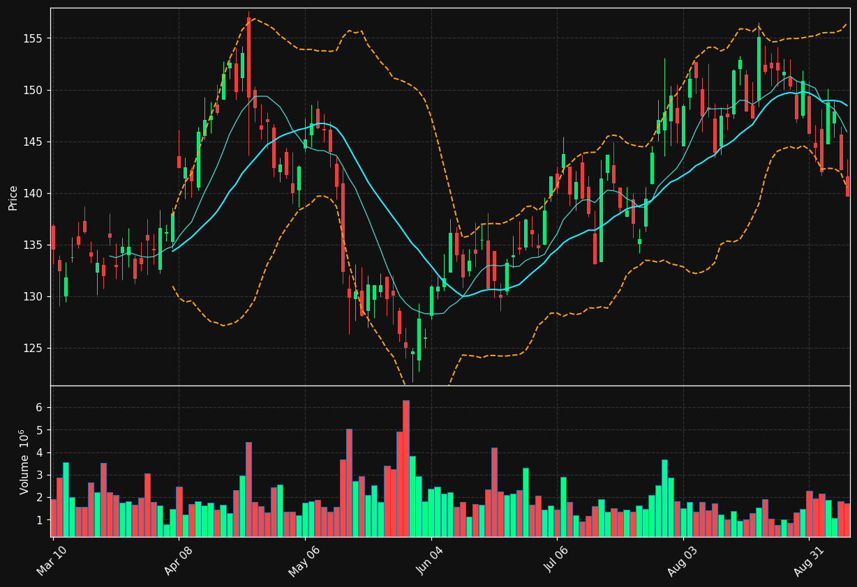 CBRE chart