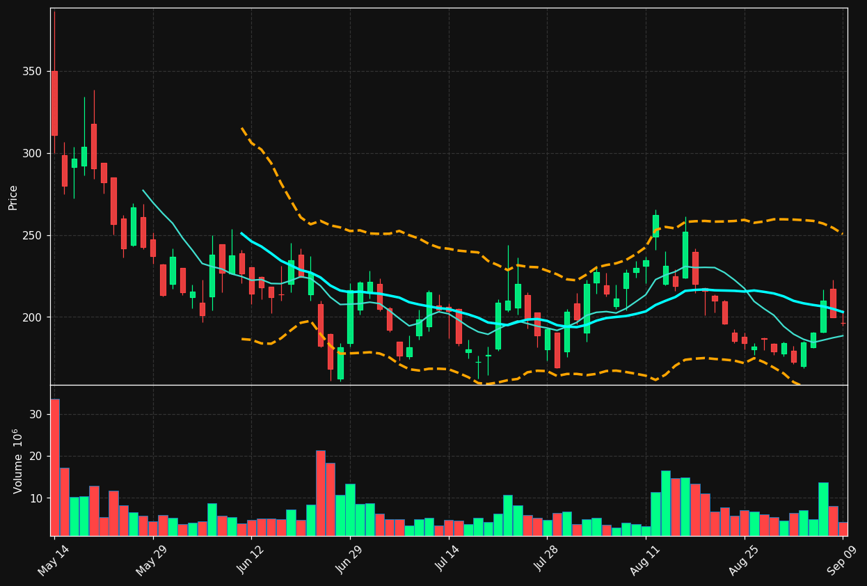 CBRS chart